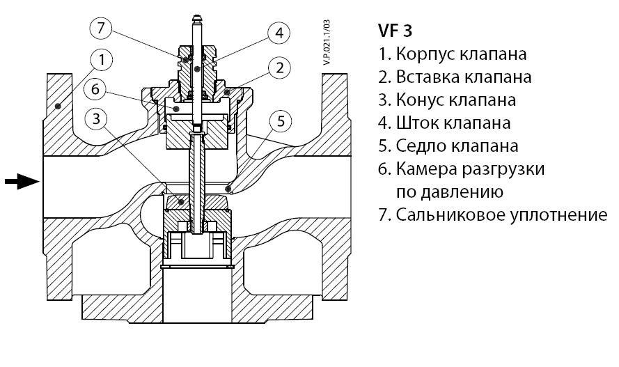Danfoss VF3 трехходовой регулирующий клапан