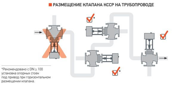 Схема установки КССР
